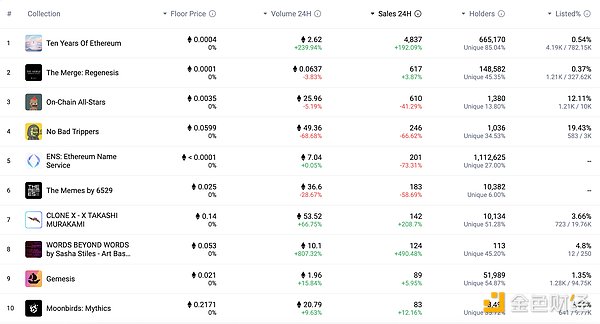 Web3日报：萨尔瓦多比特币银行计划引关注，DeFi市场持续活跃