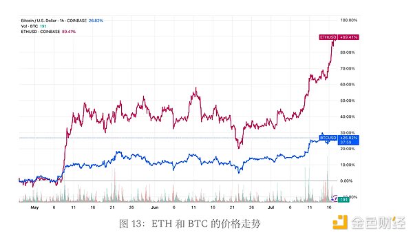 当区块链遇见物联网：一场革命性的技术联姻