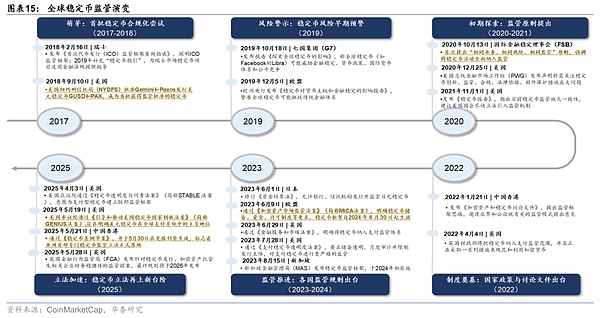 币安遭遇美监管铁拳：一场加密货币帝国的全方位体检