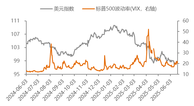 市场风云变幻：当美联储可能加息至7%遇上加密市场的十字路口