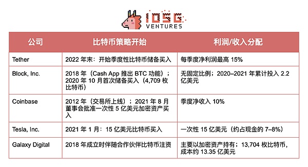 币旺的全球合规之路：如何用牌照撬开加密世界的大门？