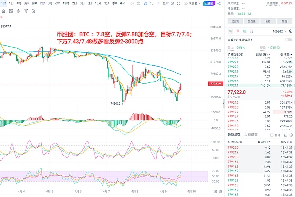 比特币冲破3.6万美元大关，后市将如何演绎？