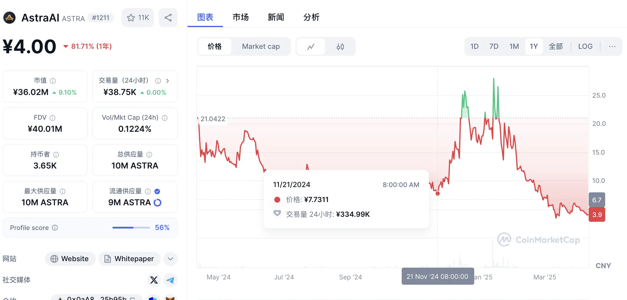 比特币冲上4万美元？三张图表揭示背后的投资心理博弈