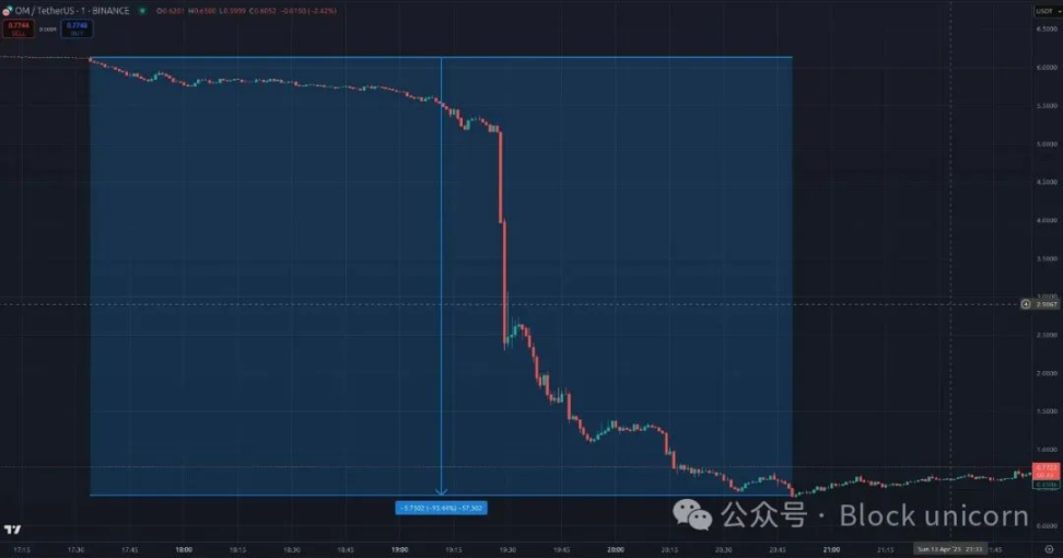 RWA的6个残酷真相：一位从业者的掏心窝分享