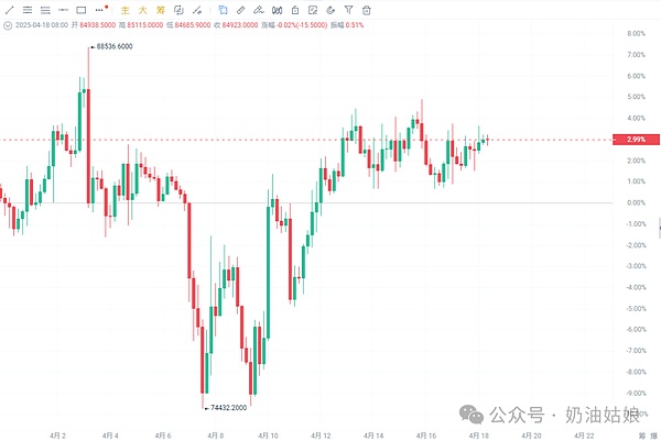 比特币暴涨35000美元：一场精心策划的财富游戏