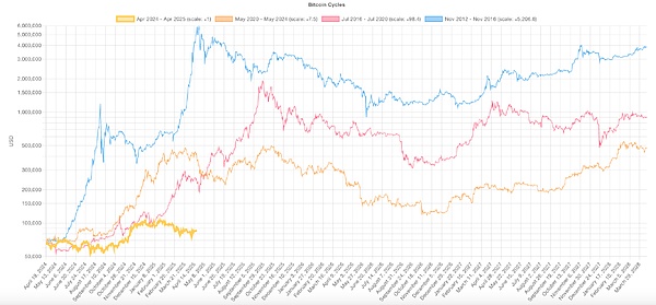 MakerDAO：DeFi界的印钞机还能继续狂飙吗？