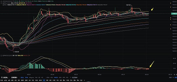 香港Fintech黑马BNBC：用技术重构金融生态