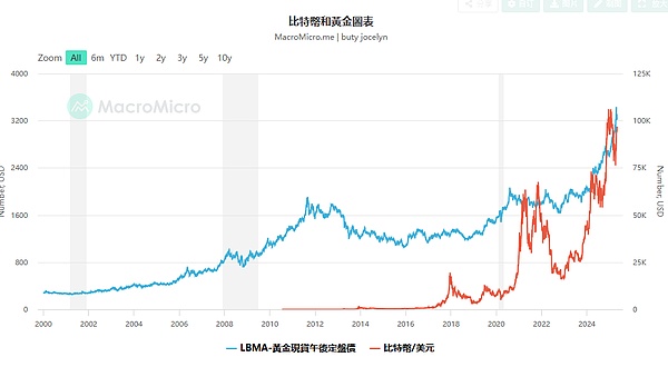 强强联手！Beosin与Cobo共建数字资产安全新防线