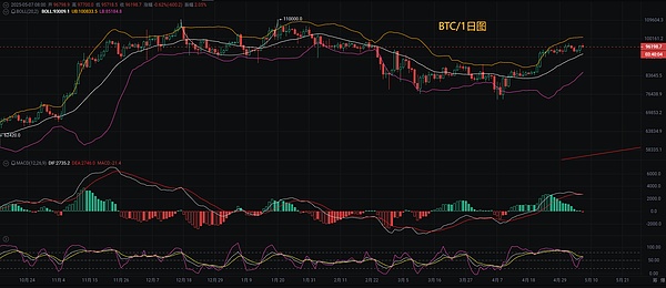 以太空单精准命中30点！这波行情看得准