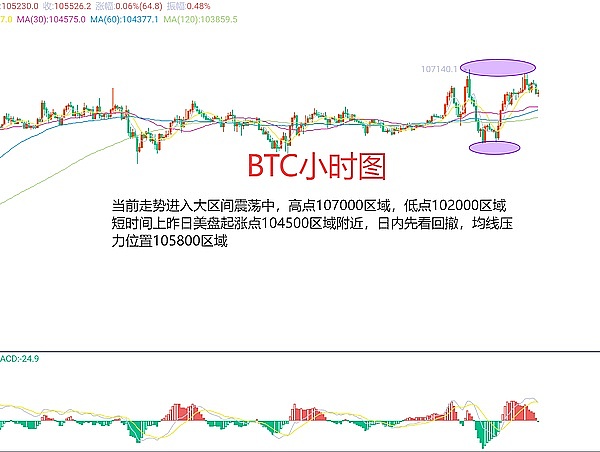 BXWeb3是如何重新定义你的理财方式的？
