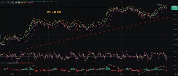 稳定币江湖混战：社区驱动的USDV如何破局而出？