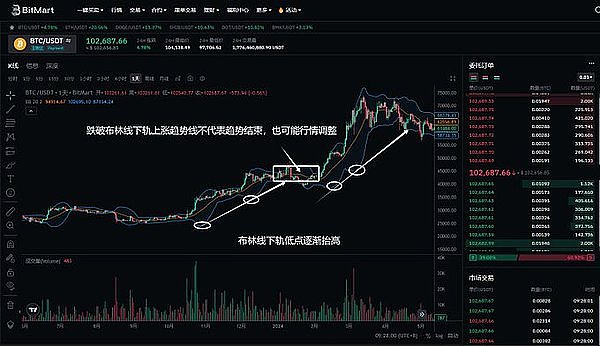 市场观察：贝莱德XRP信托传闻被证伪，加密货币税收改革引热议