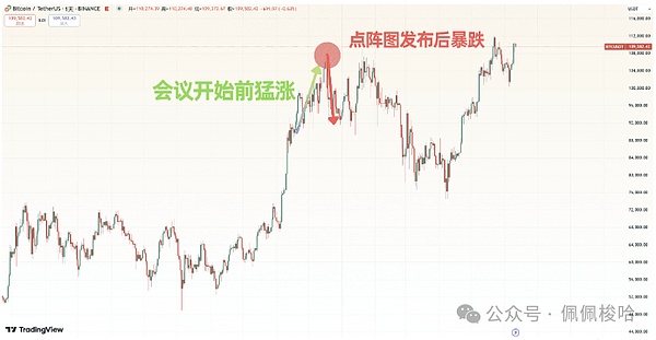 加密市场的年终狂欢：真能带来转机吗？