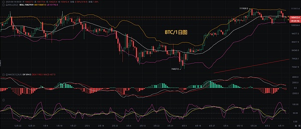 10月9日数字货币市场观察：BTC与ETH的关键点位分析