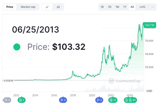 重磅福利！与Dogewalk达成战略合作，2500美元FB代币等你来拿
