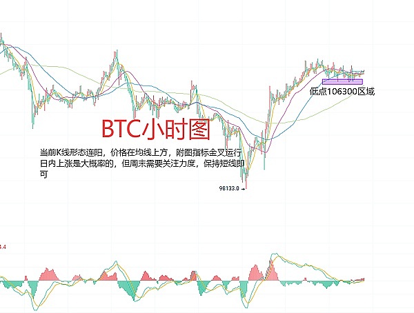 Web3.0市场动态：Binance即将上线BLUR，NFT与DeFi领域持续升温