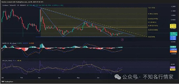 加拿大监管风向突变？稳定币或将迎来政策松绑