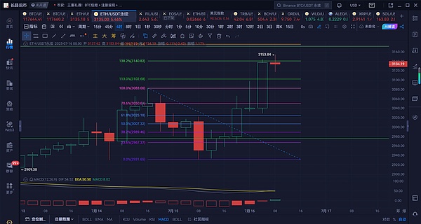 投资路上的那些坑：一位老手的肺腑之言