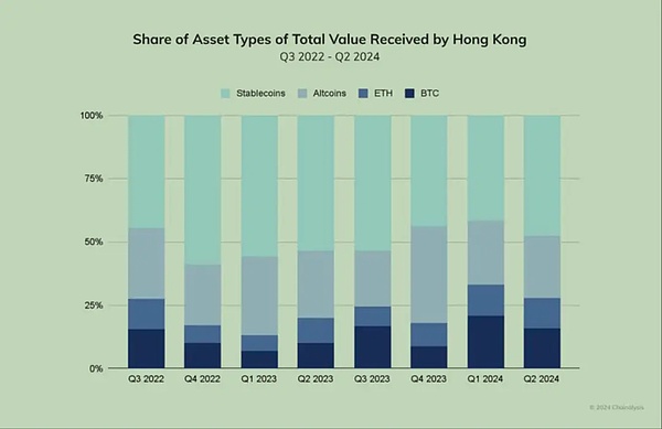 比特币L2为何成为行业新宠？一位创业者的亲身体验