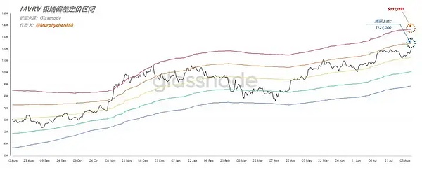 美联储高息陷阱：一场针对中国财富的精准收割？
