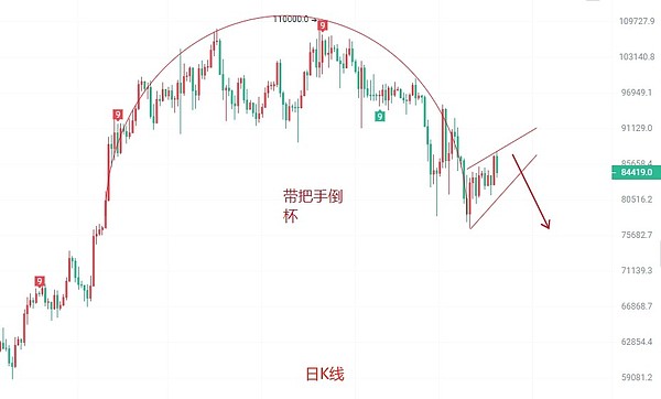 比特币技术前沿：短暂锚点与Miniscript的最新突破