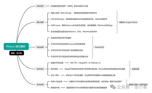加密寒冬里的生存智慧：头部机构如何穿越周期迷雾