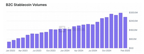 加密市场的春天真的要来了吗？比特币4万美元大关近在眼前