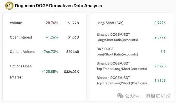 周悦盈：BTC37000下方承压 ETH1962支撑看涨