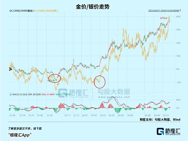 当价值流动遇见未来：跨链互操作的下一个十年