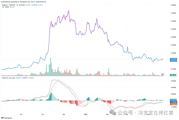 以太坊合并一周年：环保成就显著，但去中心化之路仍漫长