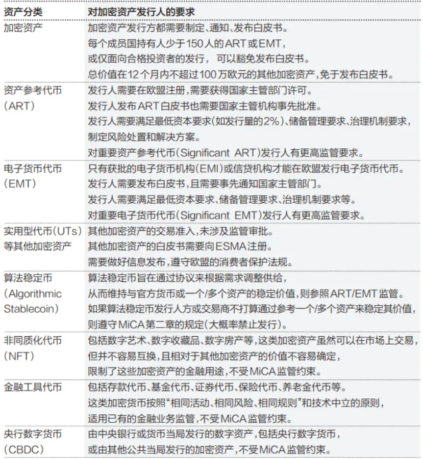 Coinbase垄断ETF托管市场引发行业担忧：鸡蛋都放在一个篮子里真的安全吗？