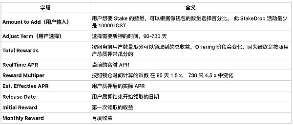 币圈老司机日记：300点收益轻松到账，这波行情你把握住了吗？