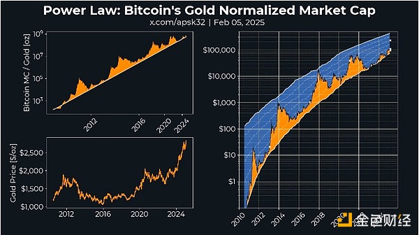 Starknet生态宝藏项目大揭秘：这些Layer2新宠你都知道吗？