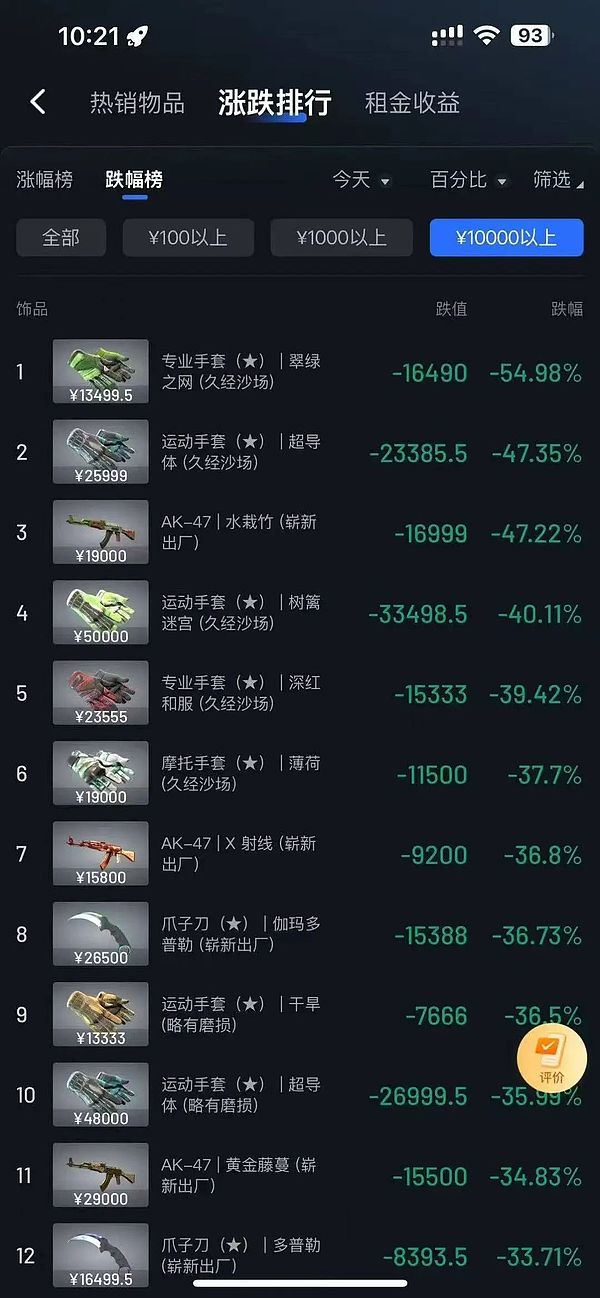 数字货币巨震：赵长鹏黯然离场，币安帝国面临严峻考验