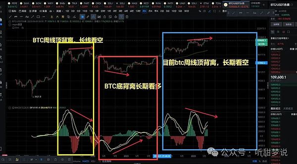 Ordinals生态狂欢：某安上线ORDI引发市场狂热