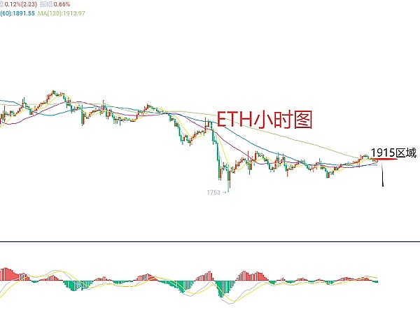 错过了Injective？这份熊市黑马的分析或许能让你少些遗憾