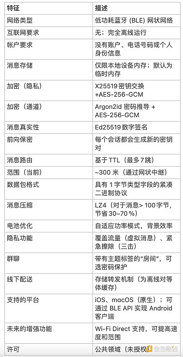 从30万到20亿：Garry Tan与Coinbase的传奇投资故事