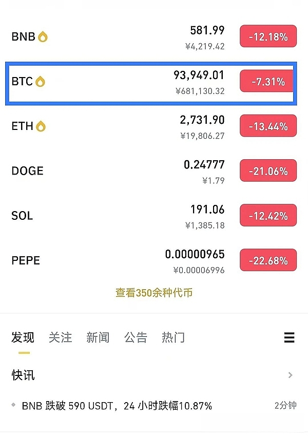 9月9日数字货币观察：BTC与ETH的困局与机会