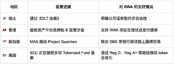TON生态领航者Manuel Stotz：当华尔街遇见10亿用户的Telegram帝国