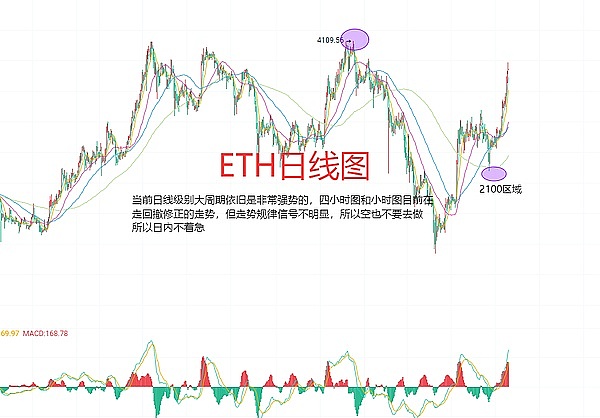 金辉币圈战报：BTC多单狂赚500刀，ETH完美斩获40刀！