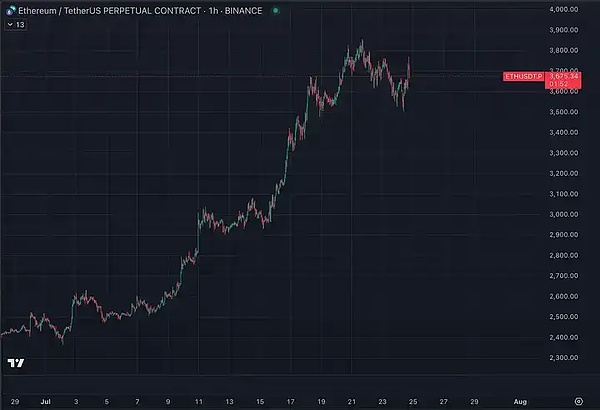 数字货币三巨头突围记：BCH、LTC、LINK正改写市场格局