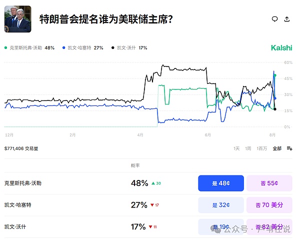 STORJ市场暗流涌动：揭秘那些掌握价格命脉的神秘大户
