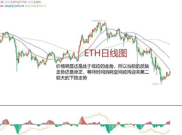 当华尔街还在睡觉时，加密市场已经帮你把股票装进了钱包