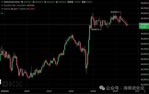 比特币繁荣背后的隐忧：链上活动为何陷入寒冬？