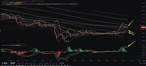 机构大佬纷纷入场，比特币的春天真的来了吗？