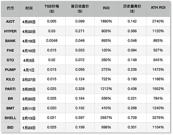 Web3的未来：当聊天软件成为价值创造的入口