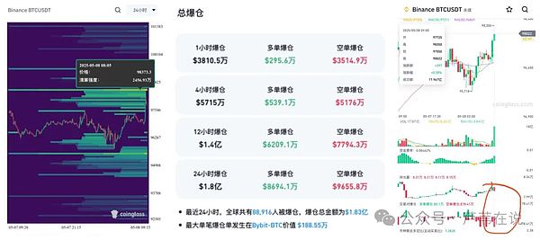 比特币的十字路口：牛市即将回归还是空头陷阱？