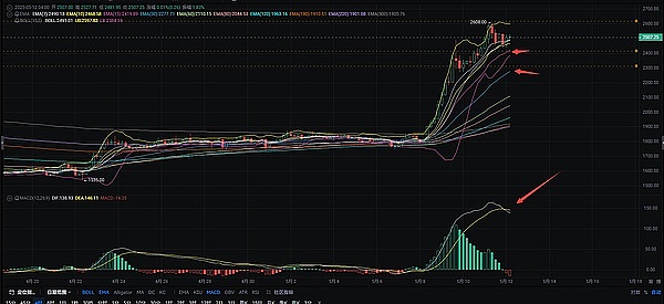 比特币的疯狂上涨：ETF真的只是冰山一角吗？