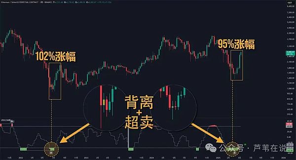 那些2013年与比特币结缘的人们，如今都混得怎样了？