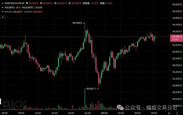 市场寒冬中的暖阳：11月金融市场全景透视